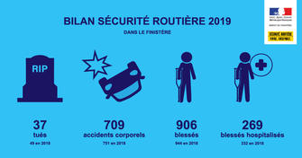 Bilan de la sécurité routière en 2019 dans le département du Finistère